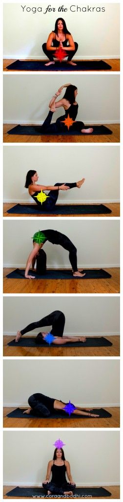 Yoga poses for each of the chakras