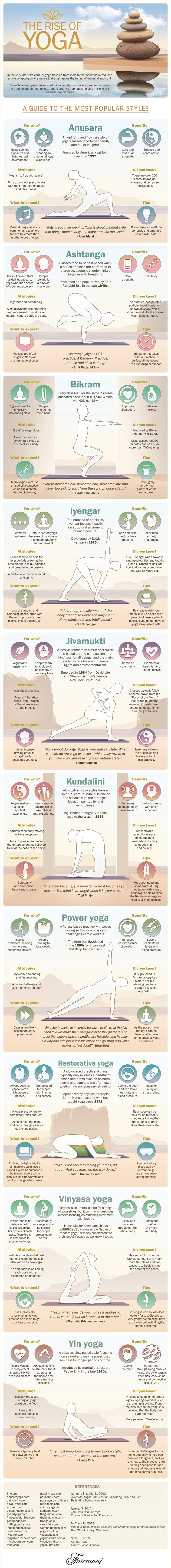 Bikram, Ashtanga, power yoga and Anusara explained.