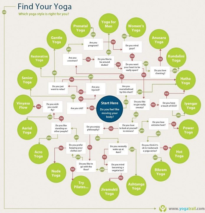 Find your yoga style www.yogaclub.us/