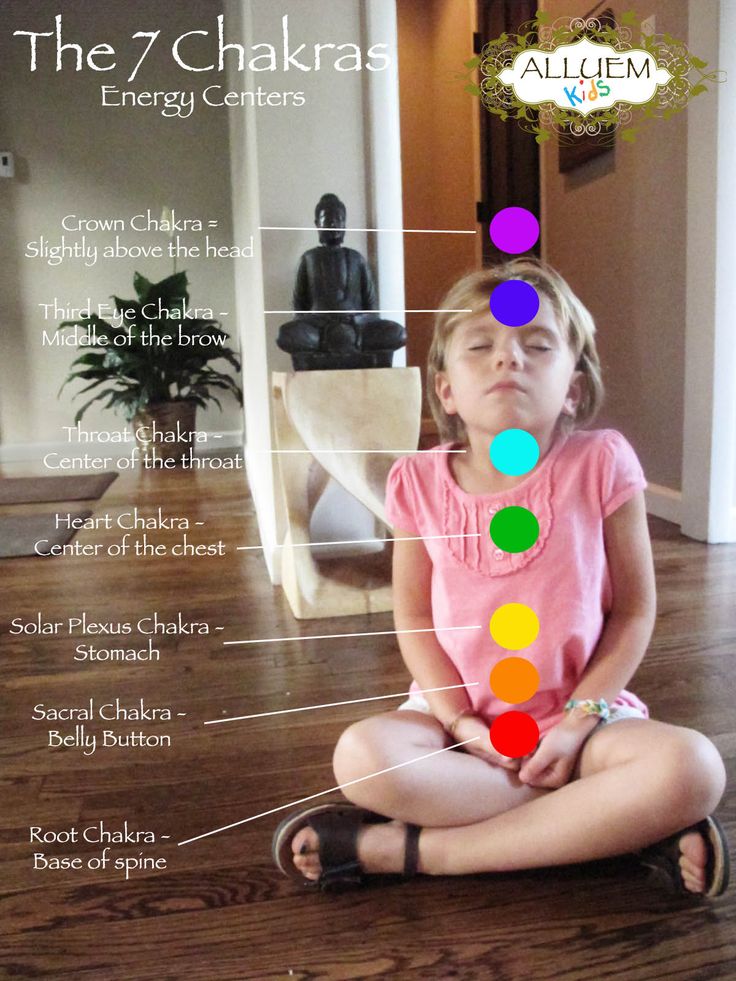 Yoga for Kids: Drawing Our Chakras