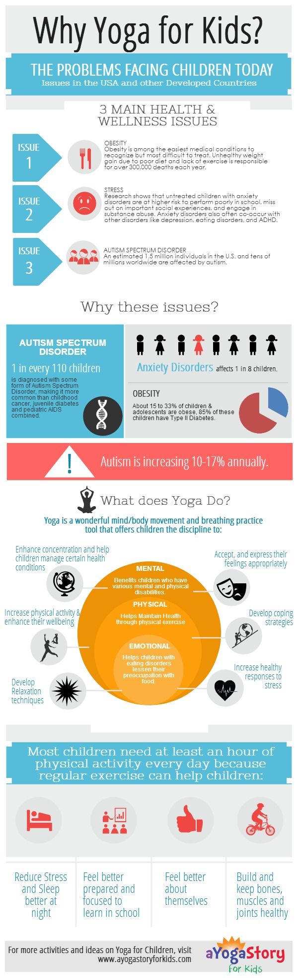 Why Yoga for Kids? Infographic
