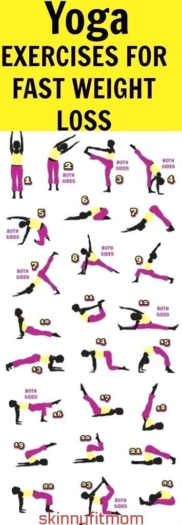 Certain yoga poses can help in weight loss and in having a flat belly. In this p...