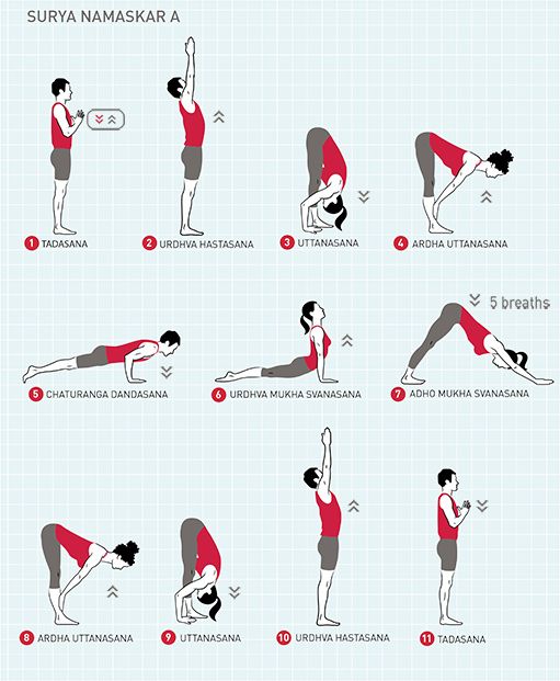 Sun Salutations sequence that shows you in an easy way when to breath in and out