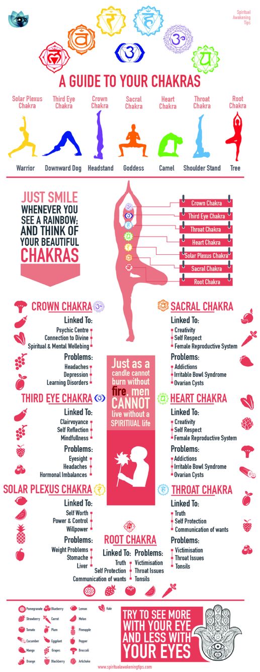 A guide to your chakras
