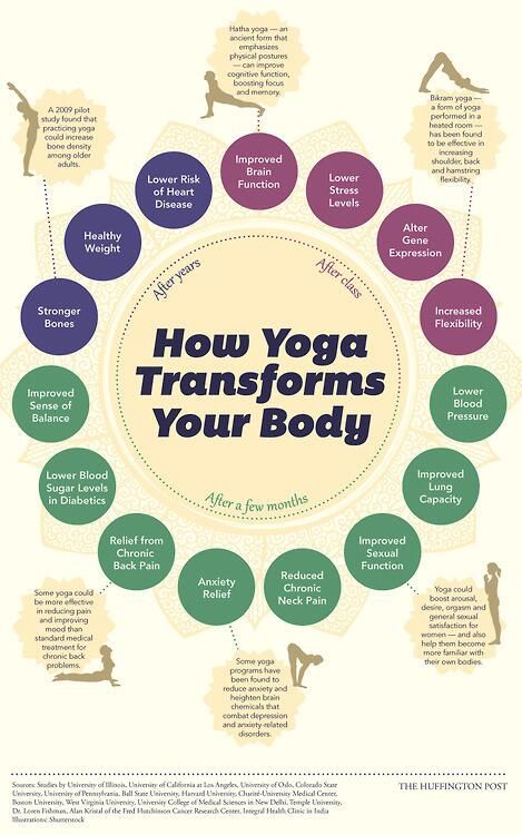 Natural Health: How Yoga Changes Your Body Infographic