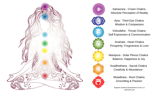 How do I know which chakra is blocked?