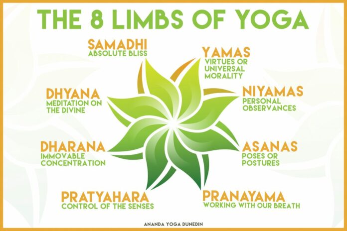 Who is the father of yoga?