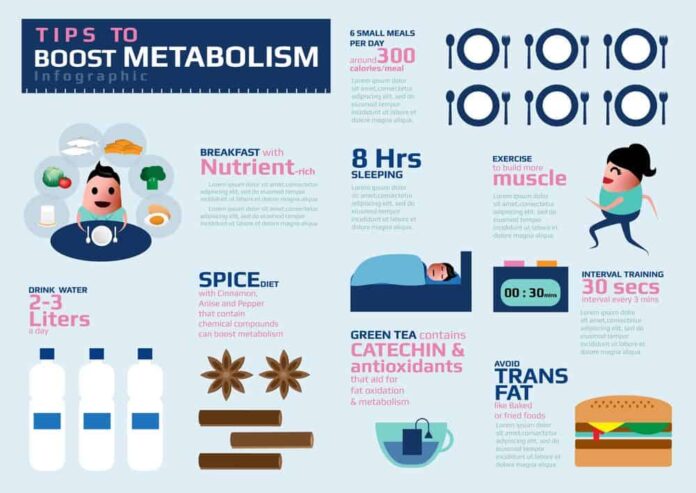 How do you fix a slow metabolism?