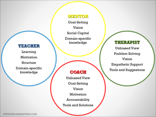 Can a teacher be a counselor?