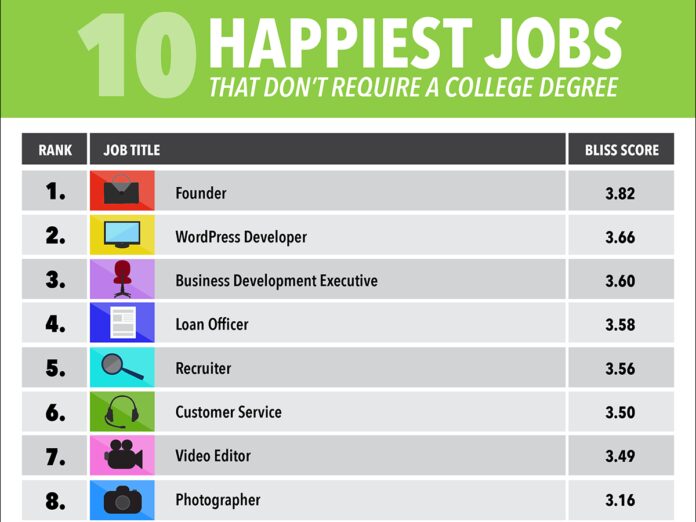 What is the most meaningful job?