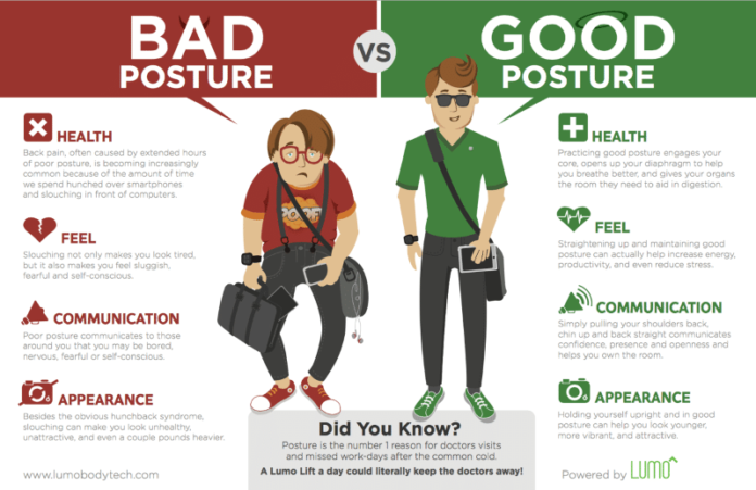 Can Tight muscles cause poor posture?