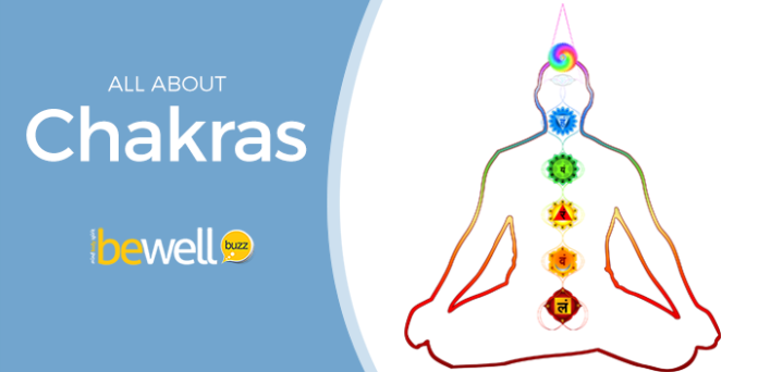 How long does it take to unblock your chakras?