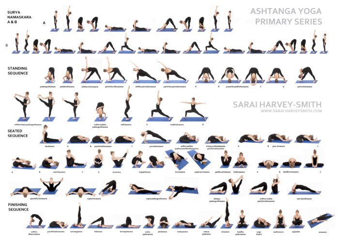 How many types of yoga are there?