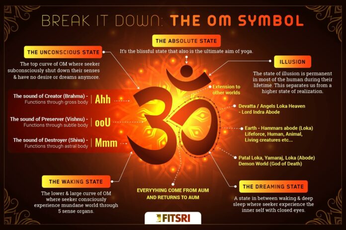 Which is correct Om or Aum?