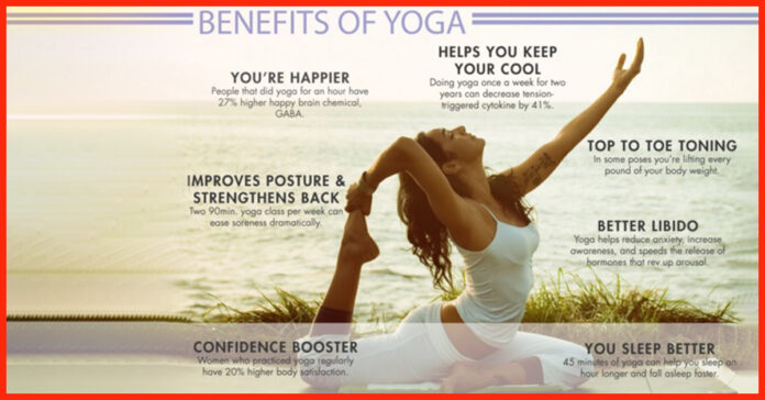 Which yoga is best for health?