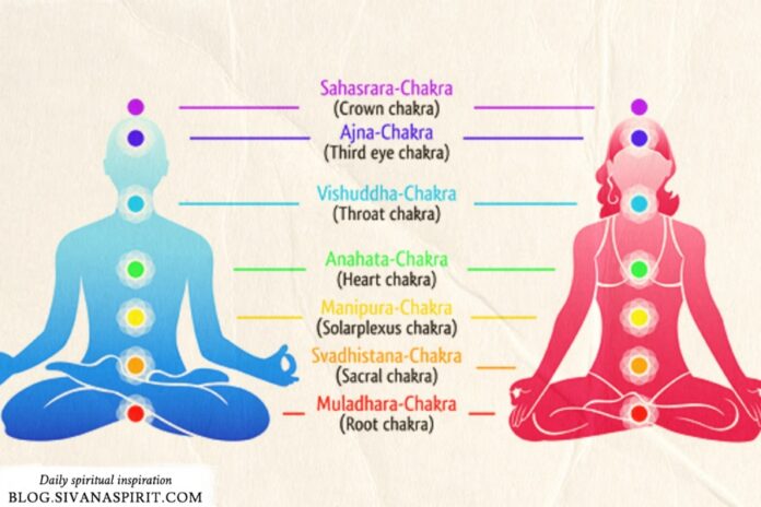 What happens when chakras are blocked?
