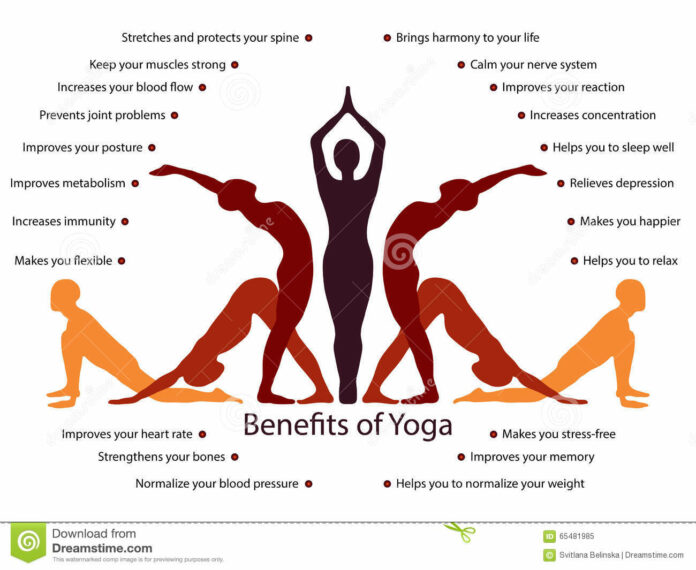 How does yoga change your body?