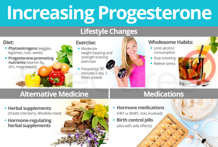 How do you fix low progesterone?