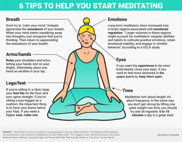 Can I teach myself to meditate?