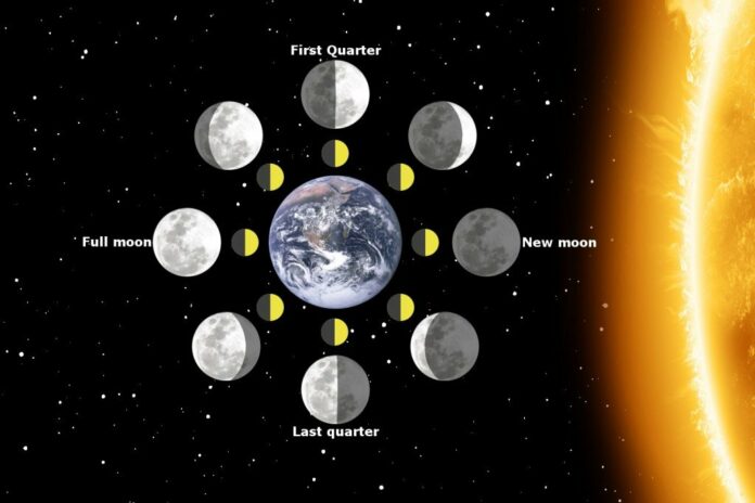 Which moon is best for manifesting?