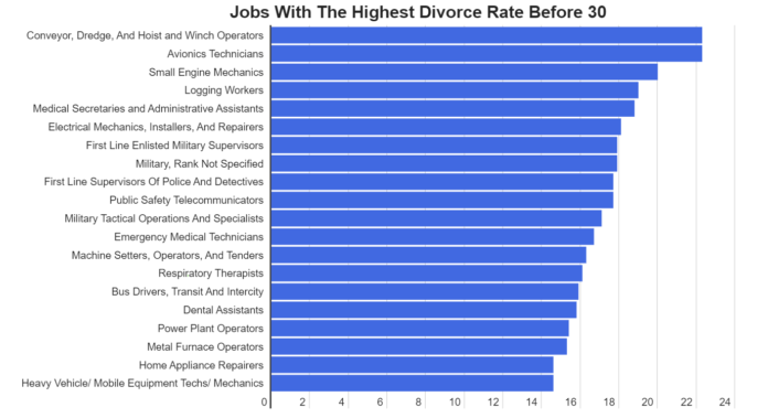 What professions make the best husbands?