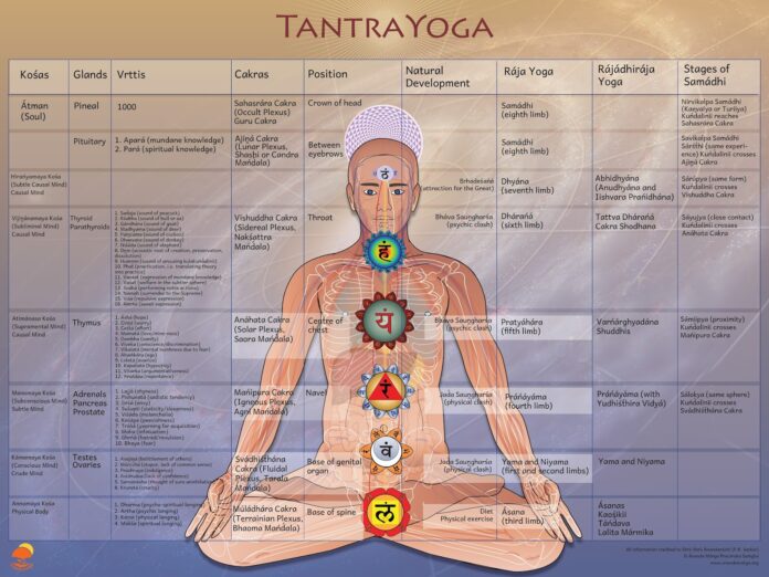 What is GREY tantra?