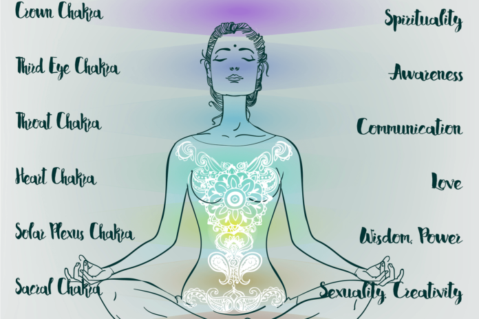 What happens when your kundalini is activated?