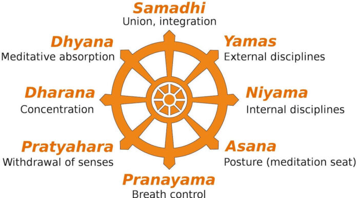 How do you remember the 8 limbs of yoga?