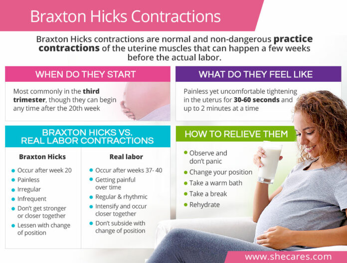 How do I know its contractions?