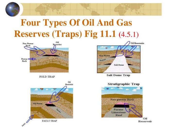 How many types of petroleum traps are there?