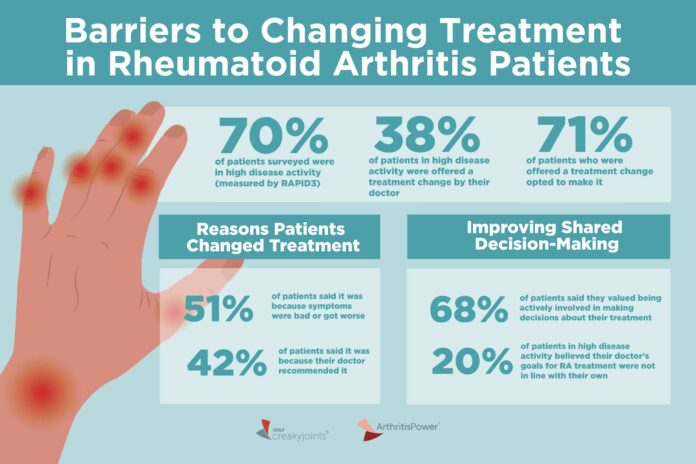 What triggers arthritis flare ups?