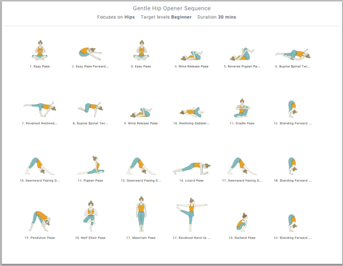 What are the 5 sequences of a yoga class?