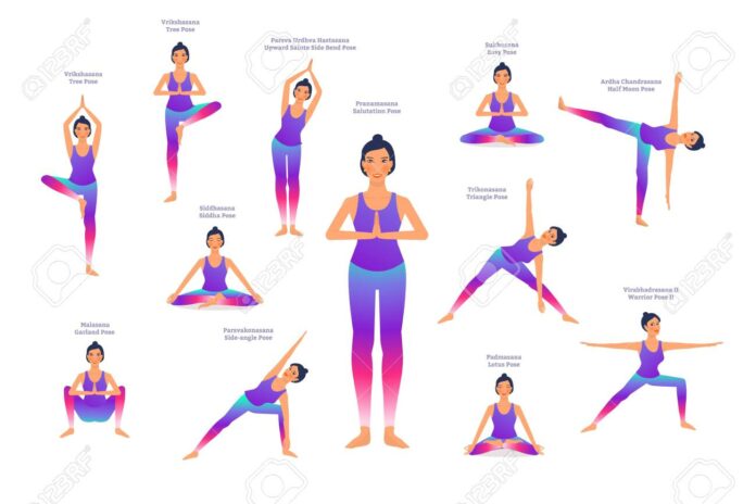 Who created 8 limbs of yoga?