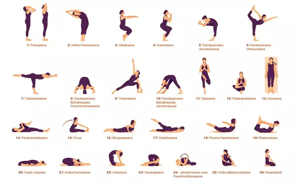What is the hardest yoga?
