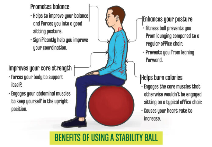 Does sitting on a ball work your core?