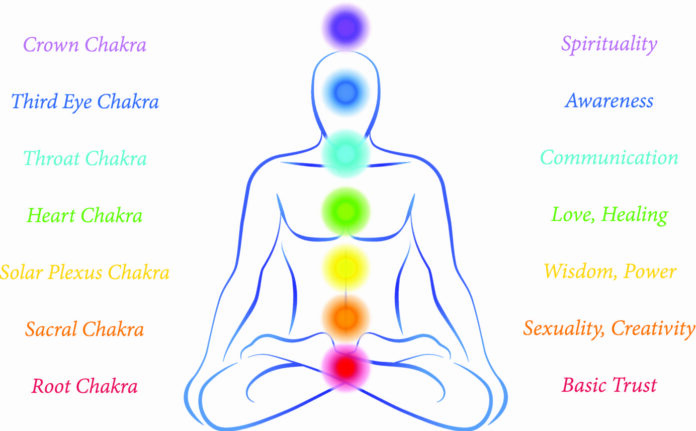 What does the Bible say about chakras?