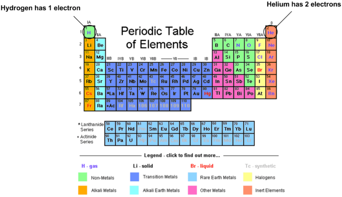 Which is the strongest element?