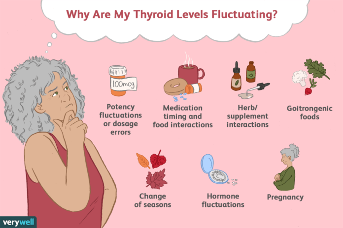 Can thyroid levels change suddenly?