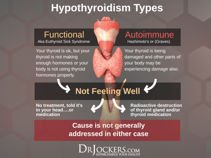 Can stress cause thyroid problems?